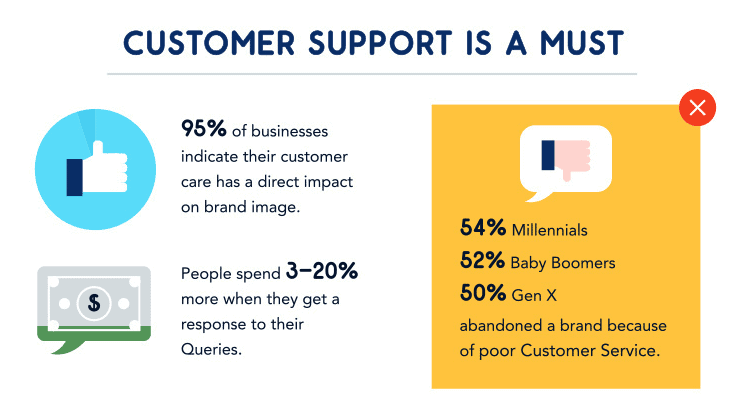 social media customer service stats