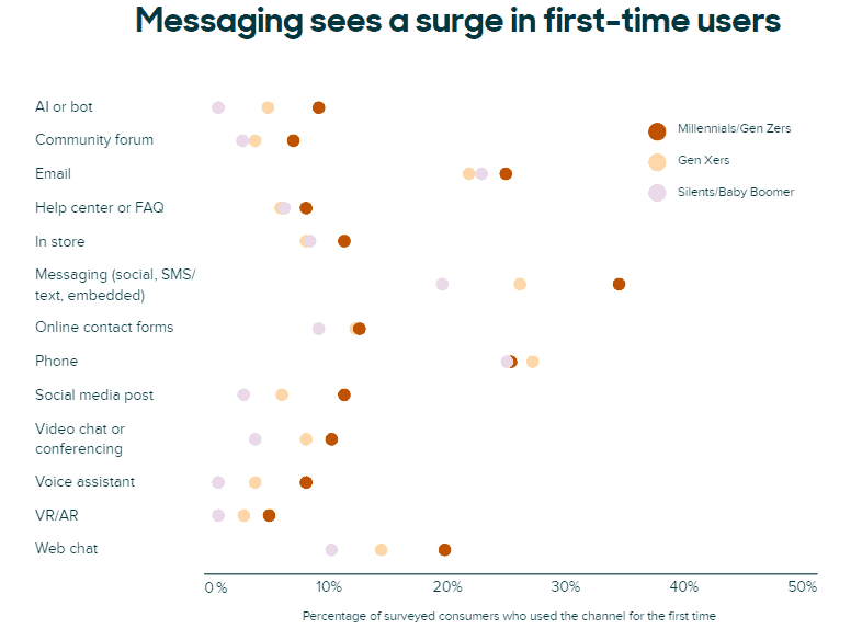 Graphic of messaging data sources.