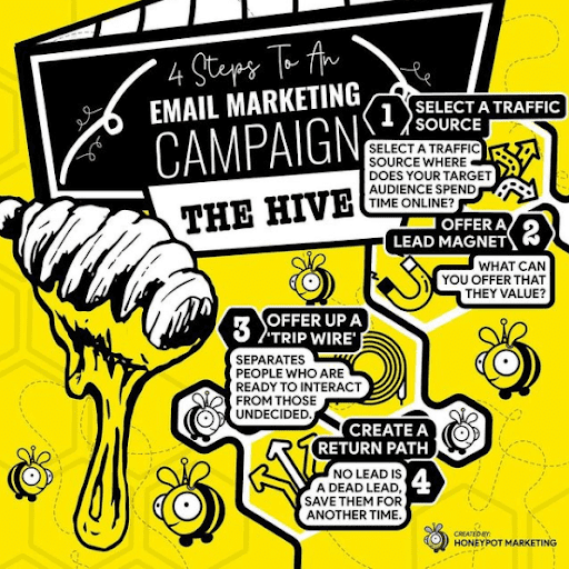 email marketing infographic in yellow and black with 4 tips.