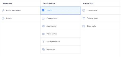 Screen of Facebook ad objectives creation window.