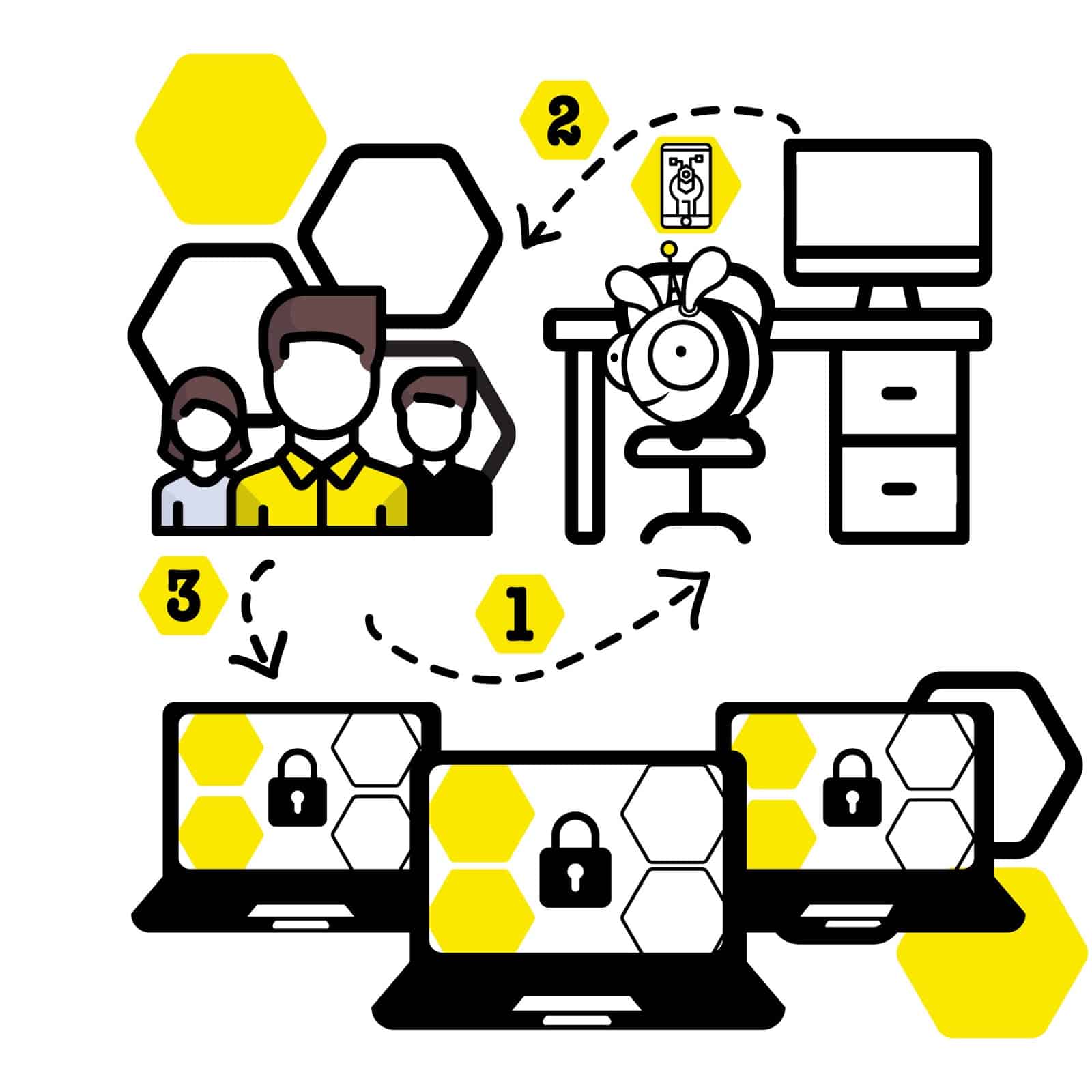 branded graphic a customer repsonse guide, image of laptops, people and honeybee.
