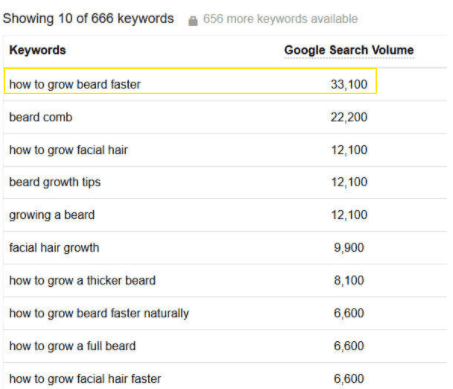 Identifying queries to find the ideal keyword for our cornerstone content.