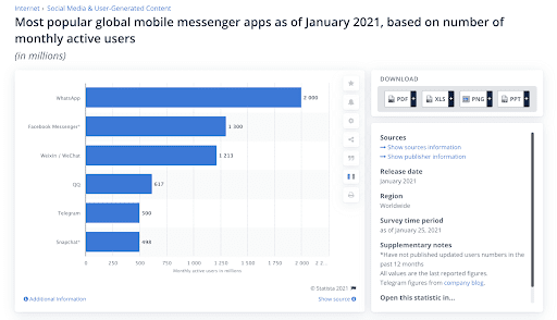 Top Social Messaging Apps