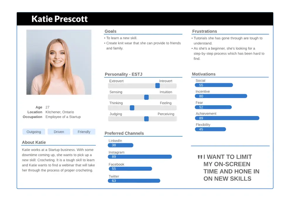 - digital marketing for growing businesses by honeypot marketing Image of a persona card with headshot, and text including
