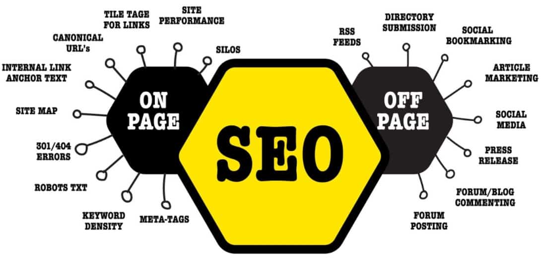 branded honeycomb image of off-site vs on-site SEO.