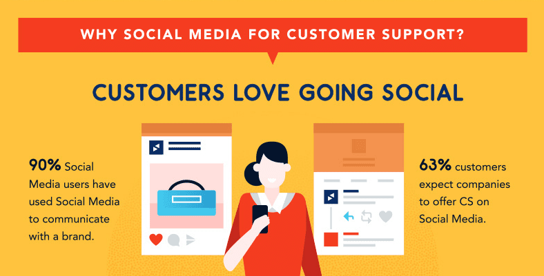 social media customer service statistics