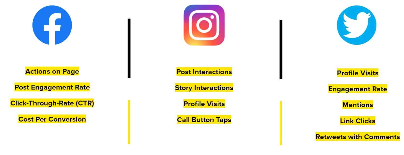 social media kpi metrics 1