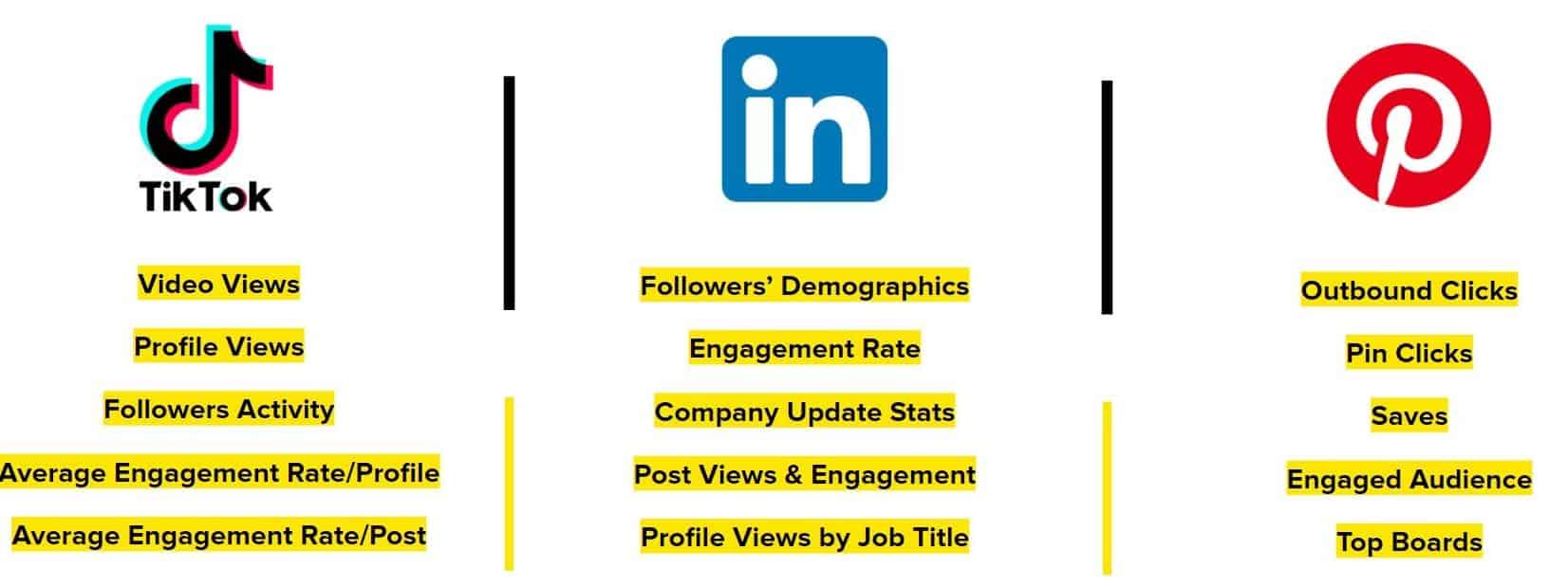 social media kpi metrics 2