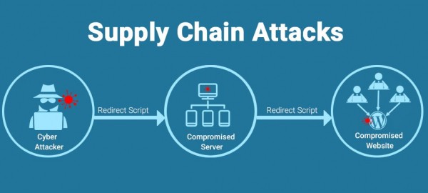 Supply Chain Attacks