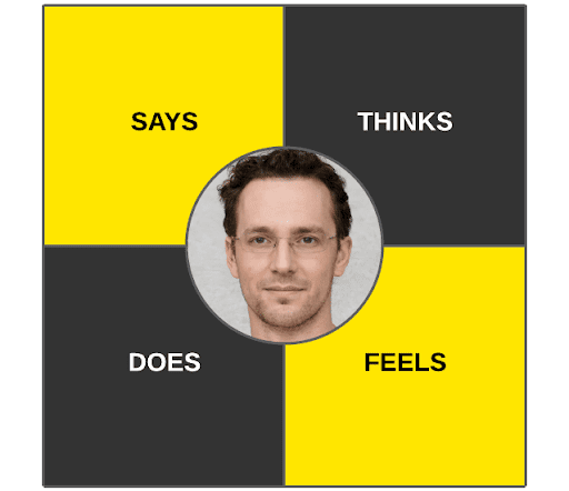 Customer empathy map with 4 squares- says, thinks, does, feels- with headshot in the center.