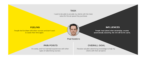 - marketing digital para empresas en crecimiento a través del honeypot marketing "