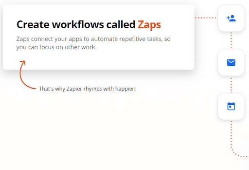 Example of Zaps workflow
